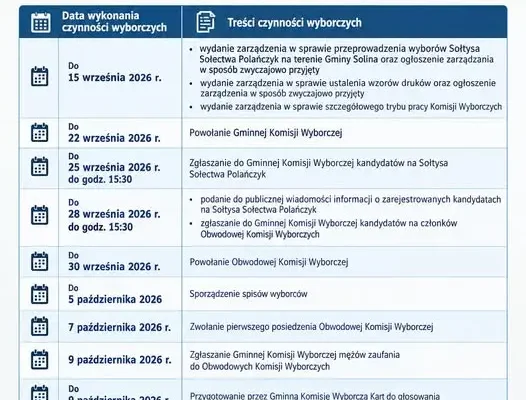 Wybory sołtysa w Polańczyku – kluczowe daty i dokumenty