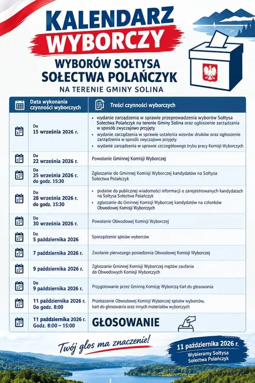 Wybory sołtysa w Polańczyku – kluczowe daty i dokumenty